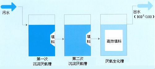 玻璃钢化粪池