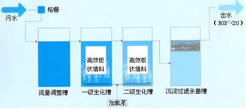 玻璃钢化粪池